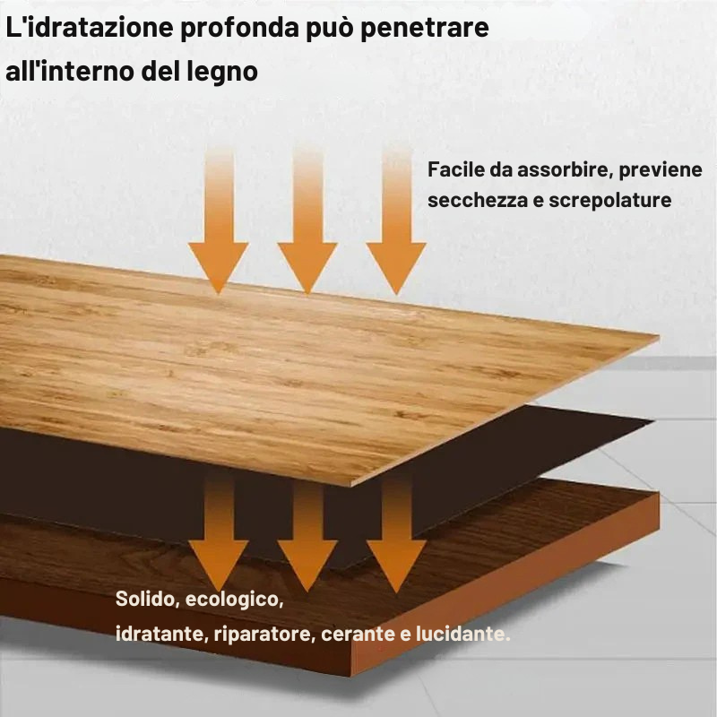 Set di 120 ml di balsamo per mobili in pelle