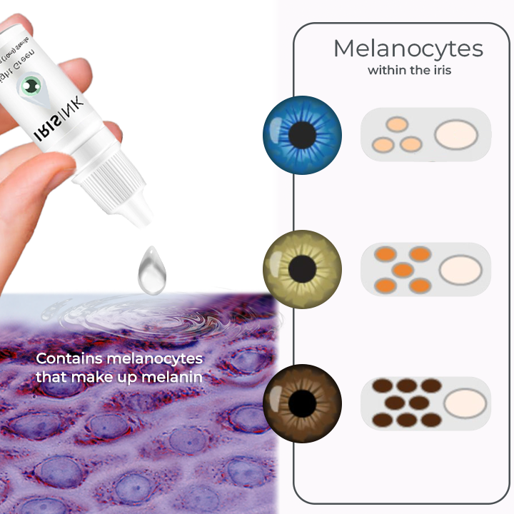 Okikolor™ Collirio per cambiare il colore dell'iride